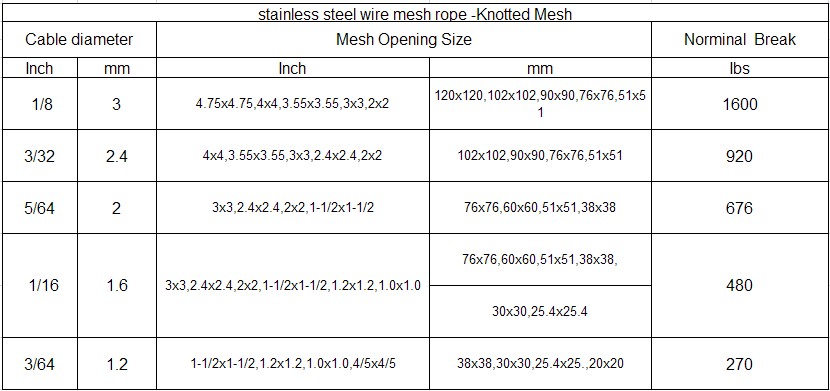 Stainless Steel Wire Mesh Rope for Zoo Fence